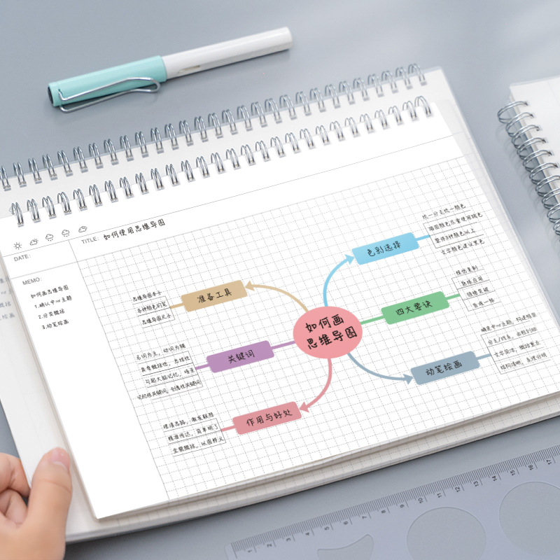 Graph Paper Pad - A4/B5 Mappa Mentale Cornell Grid Notebook